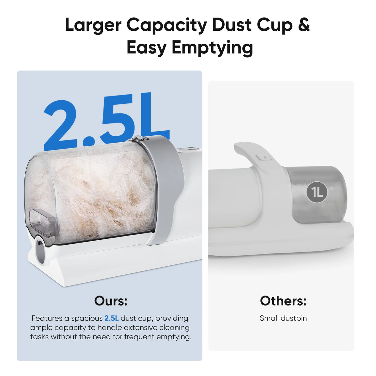 5-in-1 Pet Grooming Vacuum Kit